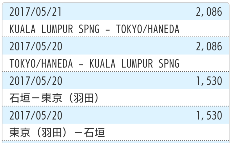 SFC修行２回目