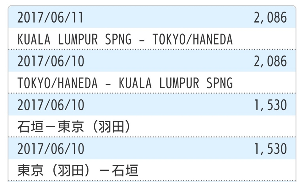 SFC修行３回目