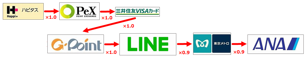 f:id:nekomiler:20180808171155p:plain f:id:nekomiler:20180808171155p:plain